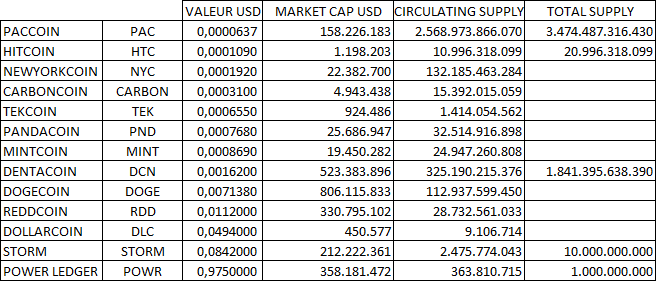 0_1517009540653_Altcoins.PNG