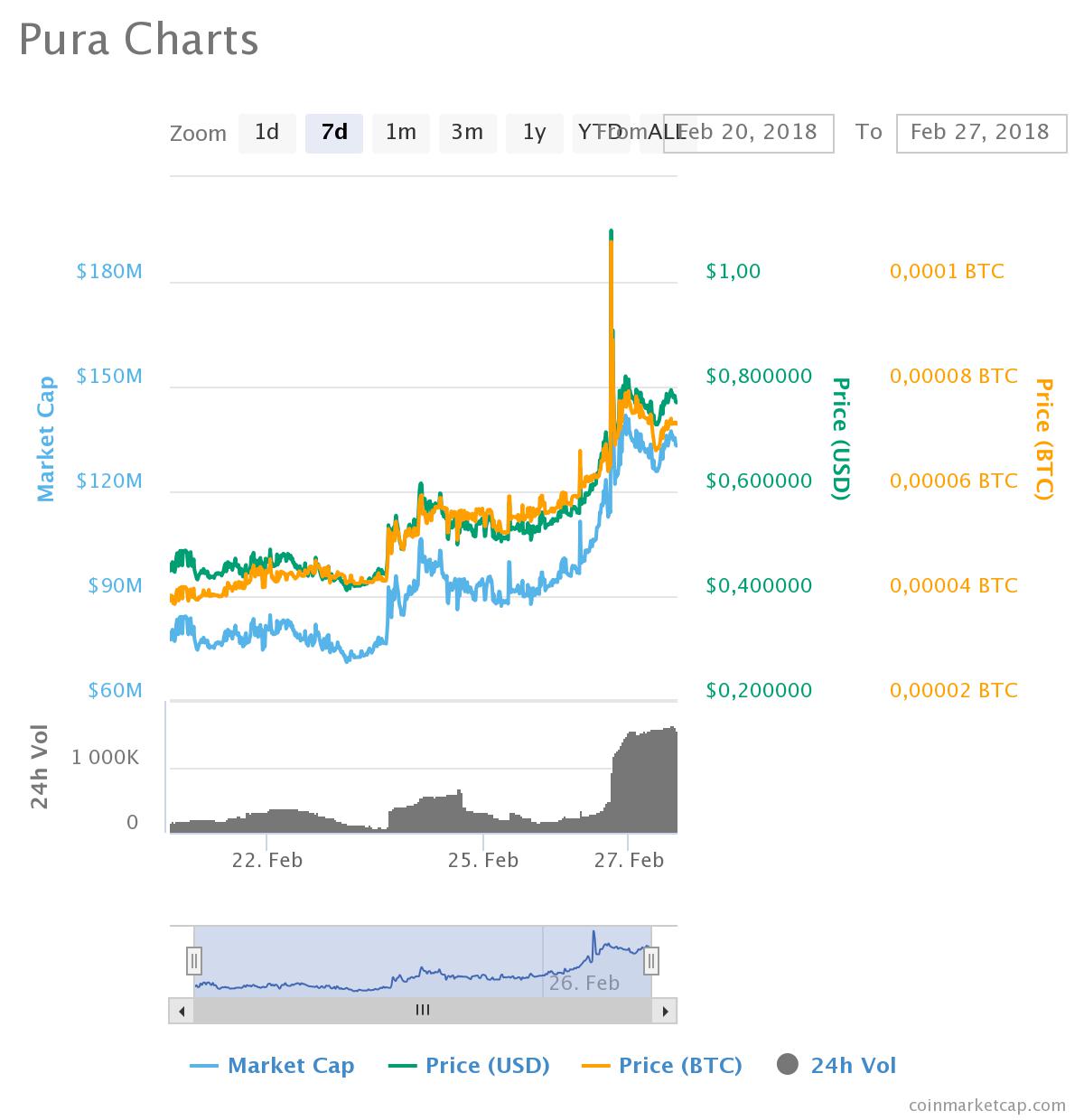 0_1519747174650_chart (3).jpeg