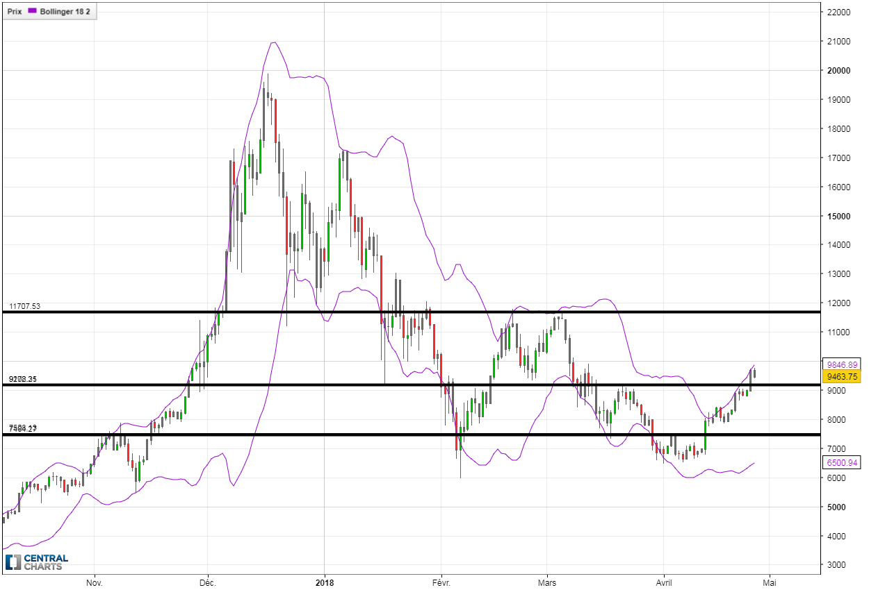 0_1524630290308_BTCUSD_1D_20180425.png