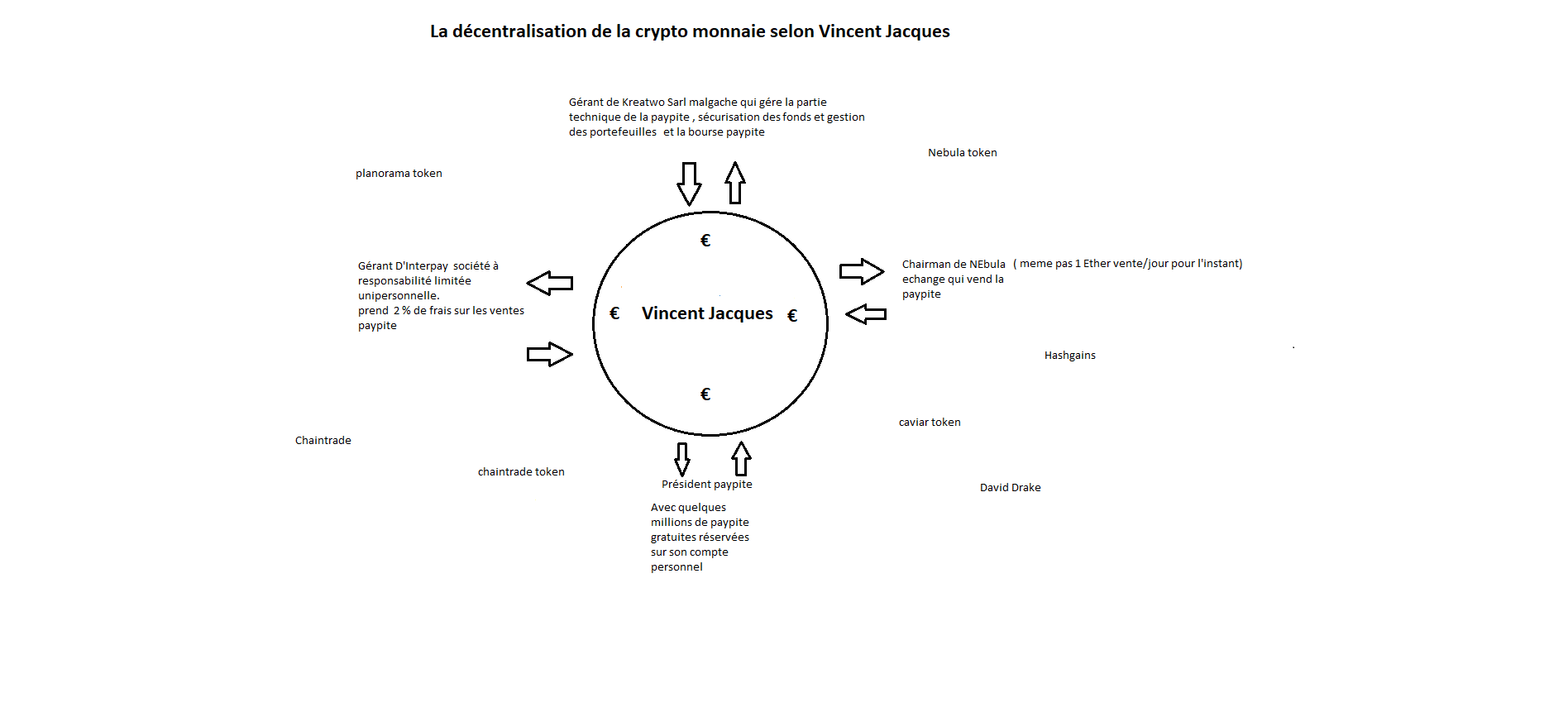 0_1530367133420_decentralisation-crypto-vj.png