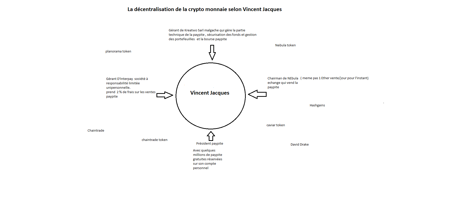 0_1530367490510_decentralisation-crypto-vj.png