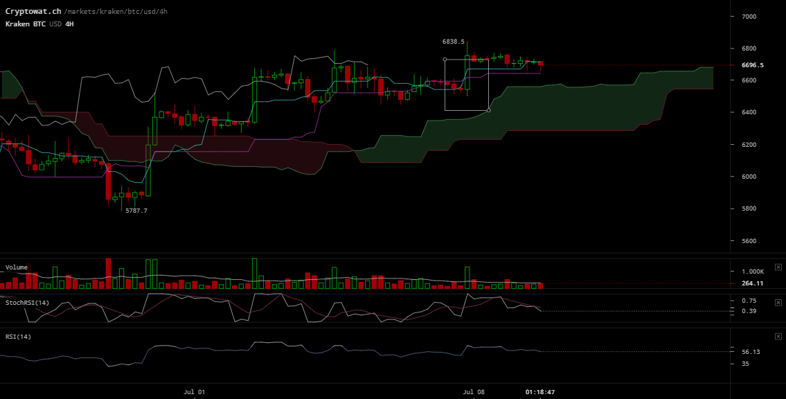 0_1531161695947_kraken-btcusd-Jul-09-2018-21-41-13.png