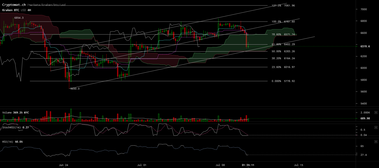 0_1531232702587_kraken-btcusd-Jul-10-2018-17-24-50.png