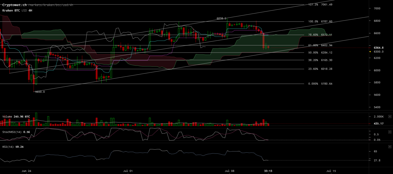 0_1531250828267_kraken-btcusd-Jul-10-2018-22-26-48.png