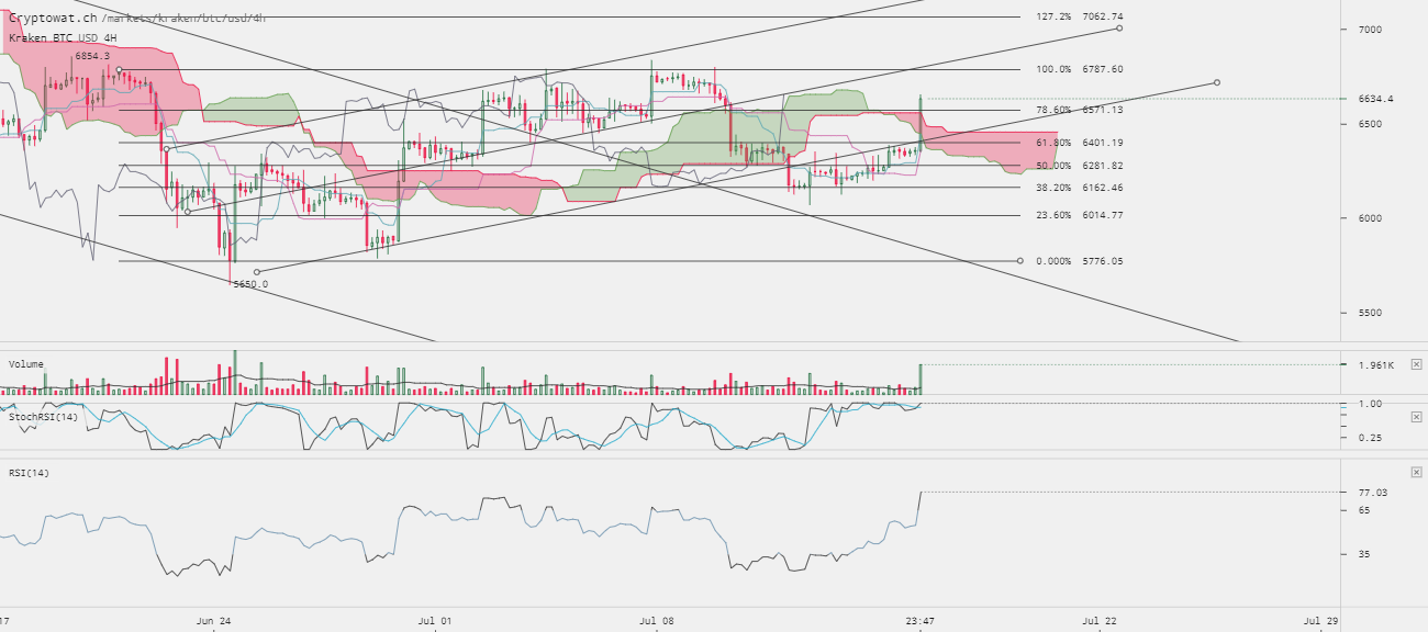 0_1531741138988_kraken-btcusd-Jul-16-2018-14-36-14.png