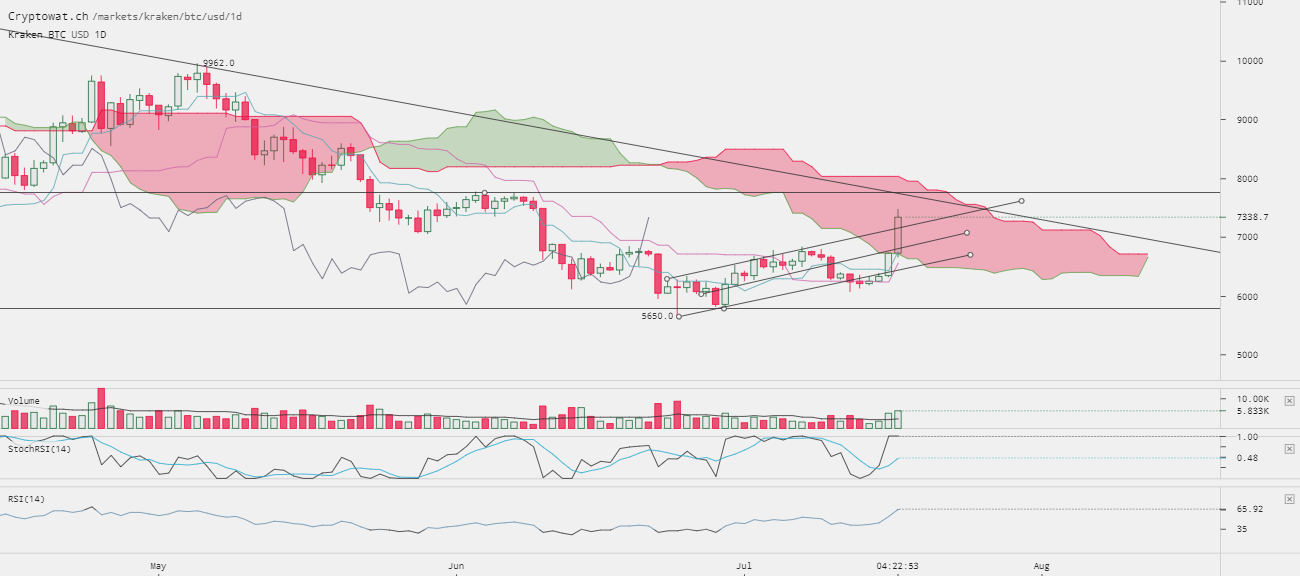 0_1531856258876_kraken-btcusd-Jul-17-2018-22-37-7.png