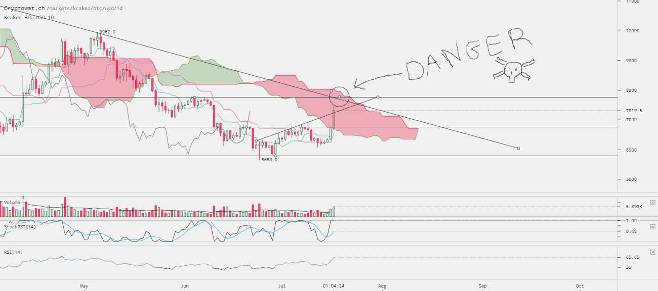 0_1531868166095_kraken-btcusd-Jul-18-2018-1-55-37.png