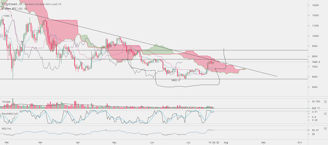 0_1532266088362_kraken-btcusd-Jul-22-2018-16-25-29.png