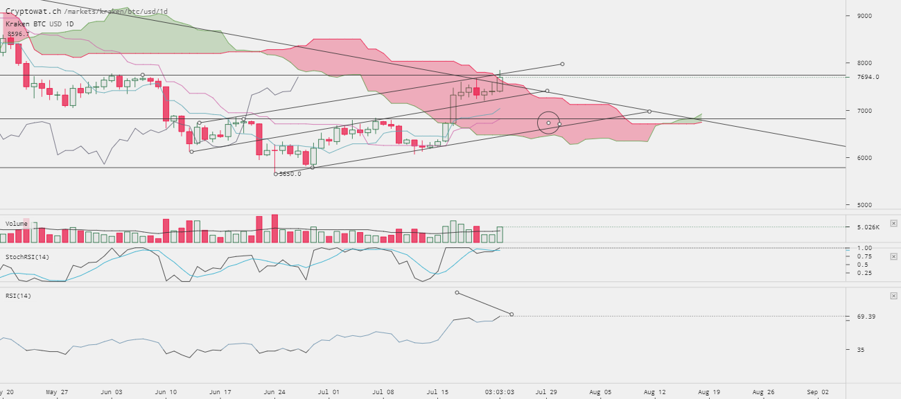 0_1532379600807_kraken-btcusd-Jul-23-2018-23-56-58.png