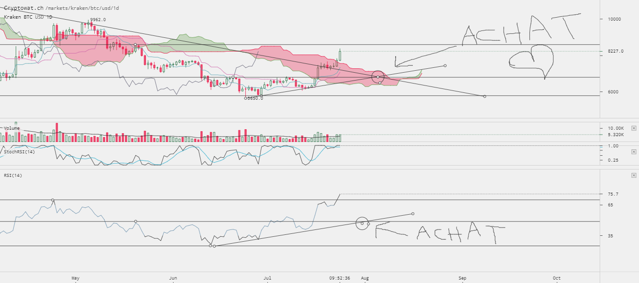 0_1532441317578_kraken-btcusd-Jul-24-2018-17-7-25.png