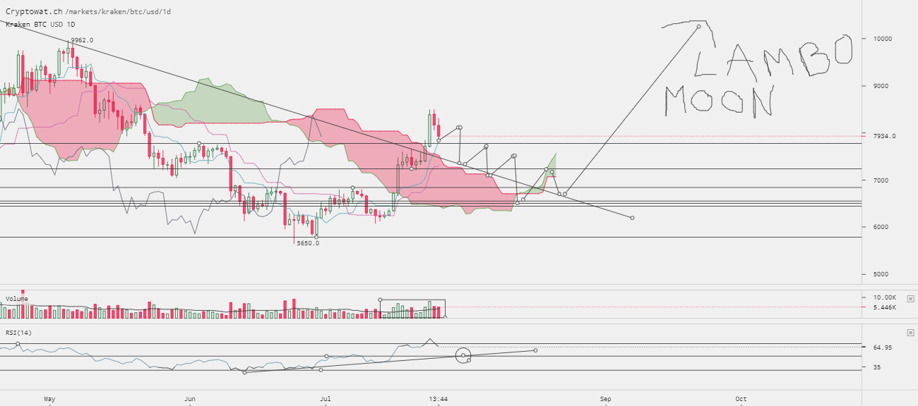 0_1532648875259_kraken-btcusd-Jul-27-2018-2-46-17.png