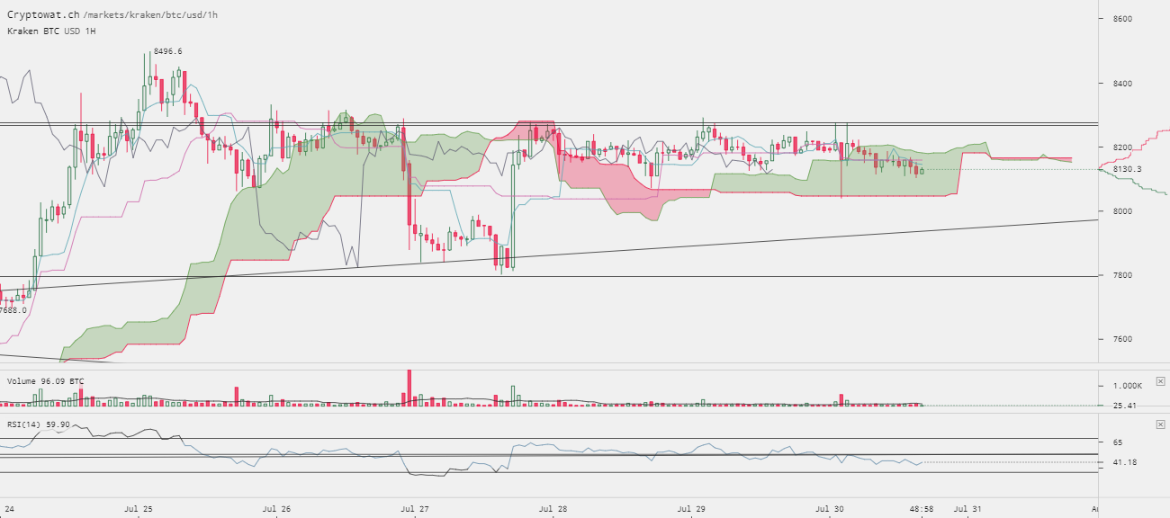 0_1532960066862_kraken-btcusd-Jul-30-2018-17-11-3.png