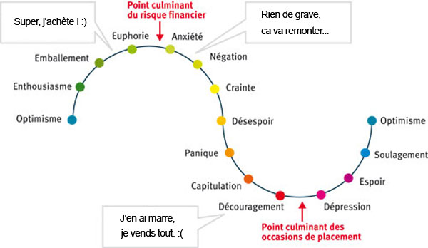 0_1533326556825_psychologie-comportementale-en-bourse.jpg