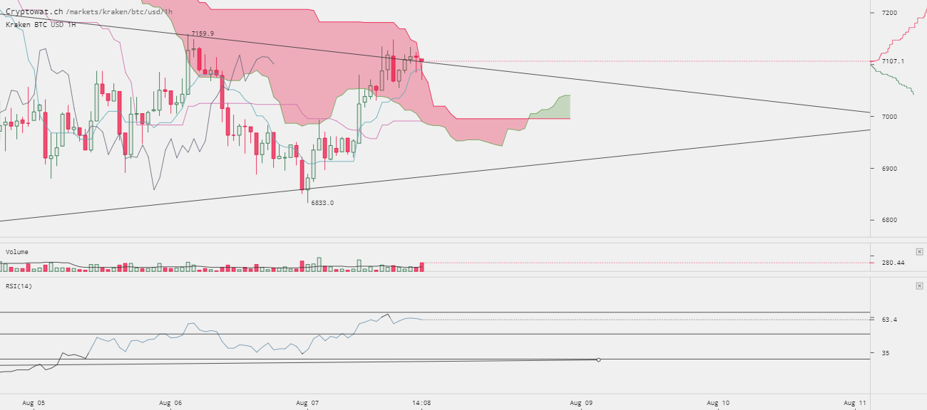 0_1533667687026_kraken-btcusd-Aug-07-2018-21-45-53.png