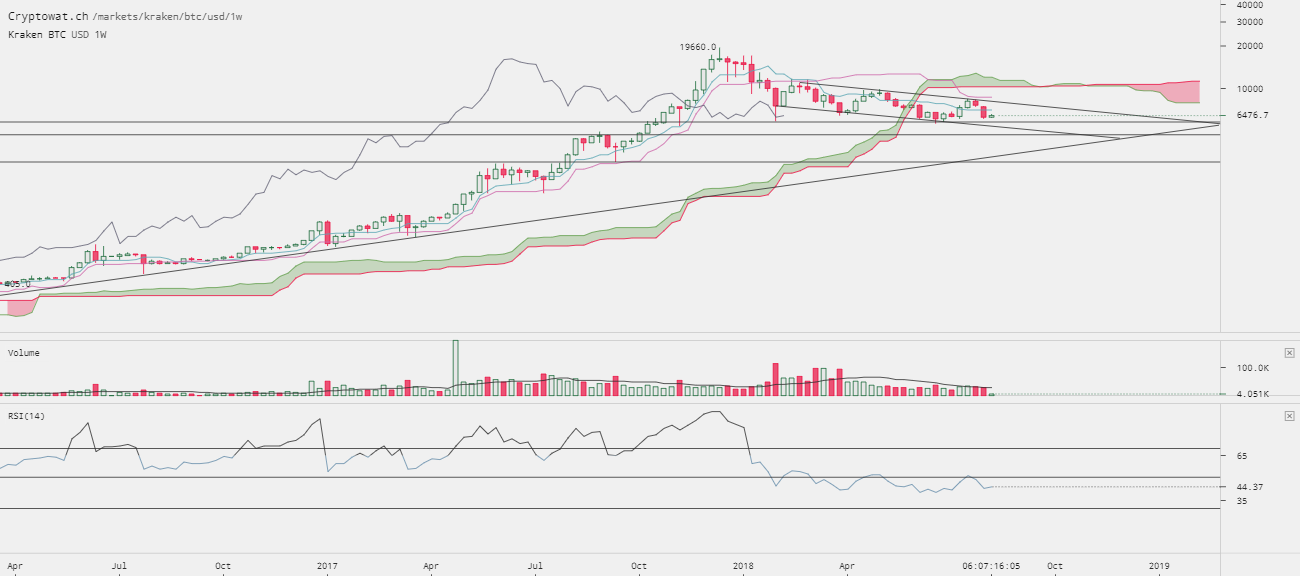 0_1533833125591_kraken-btcusd-Aug-09-2018-19-43-56.png