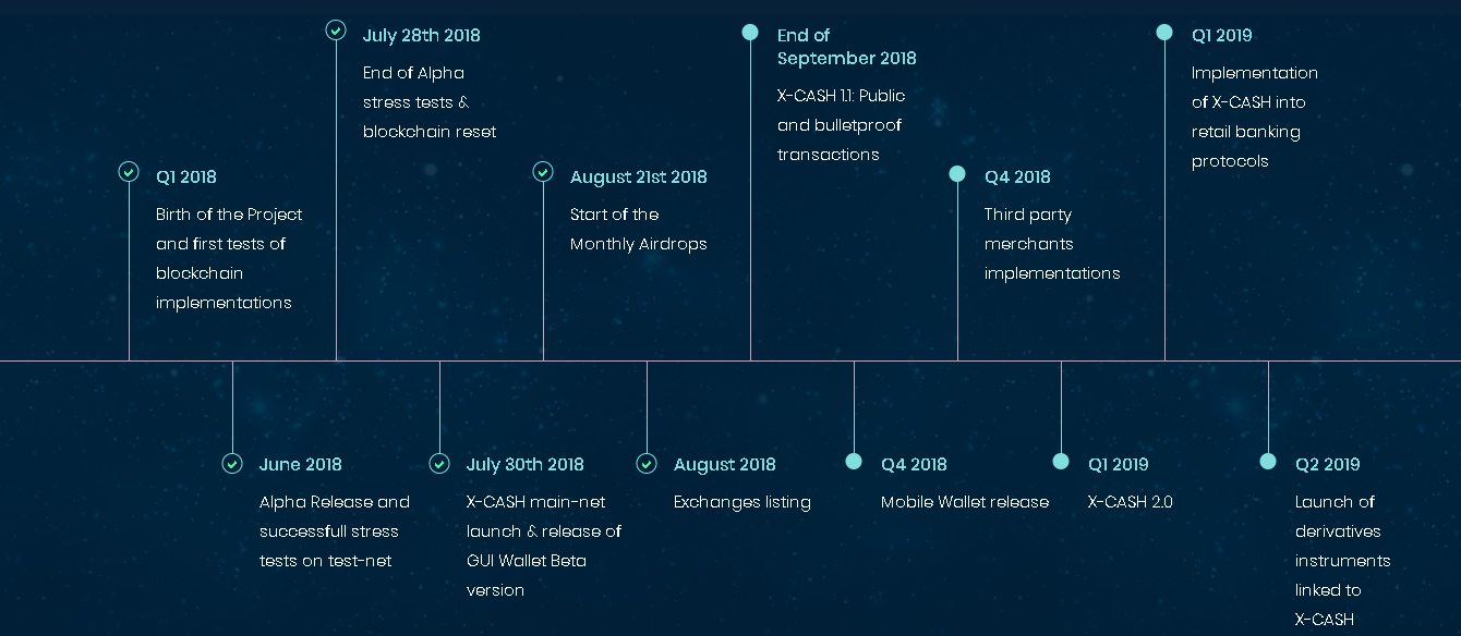 0_1537633375272_xcash road map.png