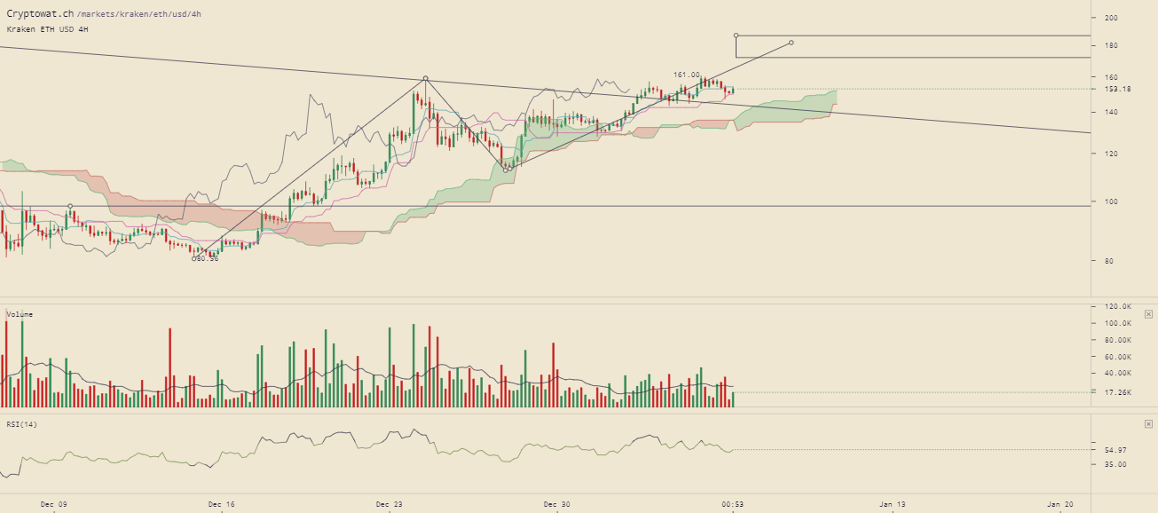 kraken-ethusd-Jan-06-2019-13-59-9.png