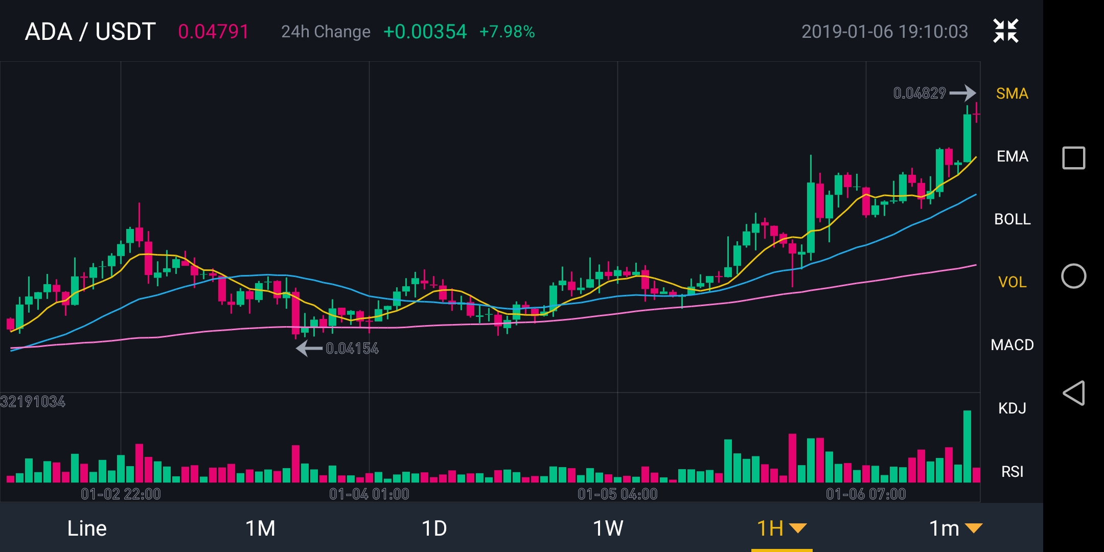 Screenshot_20190106_191003_com.binance.dev.jpg