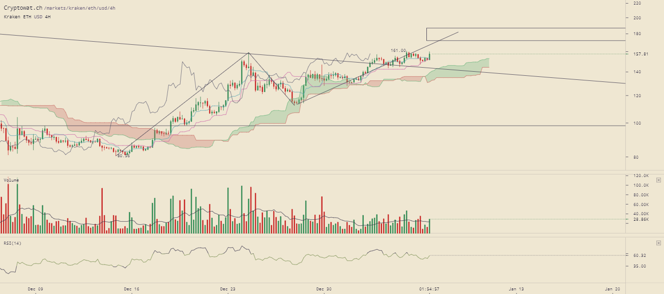 kraken-ethusd-Jan-06-2019-20-5-3.png