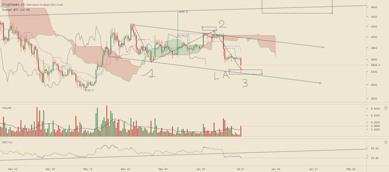 kraken-btcusd-Jan-13-2019-19-4-9.png