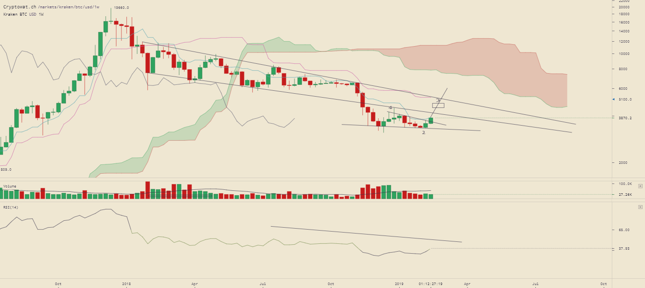 kraken-btcusd-Feb-19-2019-13-32-41.png