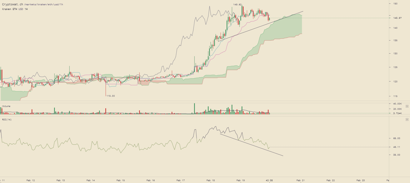 kraken-ethusd-Feb-19-2019-24-17-23.png