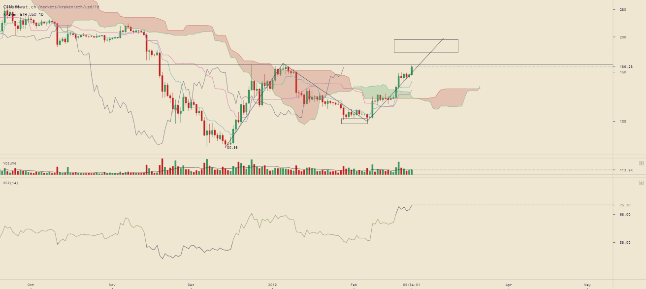 kraken-ethusd-Feb-23-2019-20-26-0.png