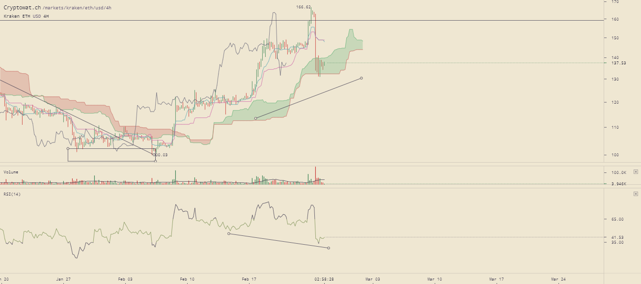 kraken-ethusd-Feb-25-2019-15-1-33.png