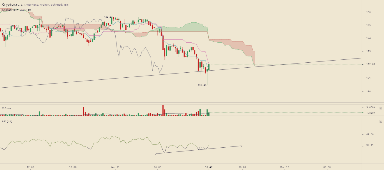 kraken-ethusd-Mar-11-2019-14-19-14.png