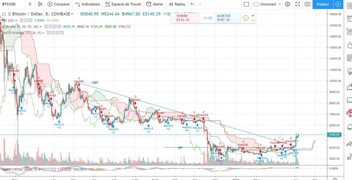 btc-bull-2-04-2019.JPG