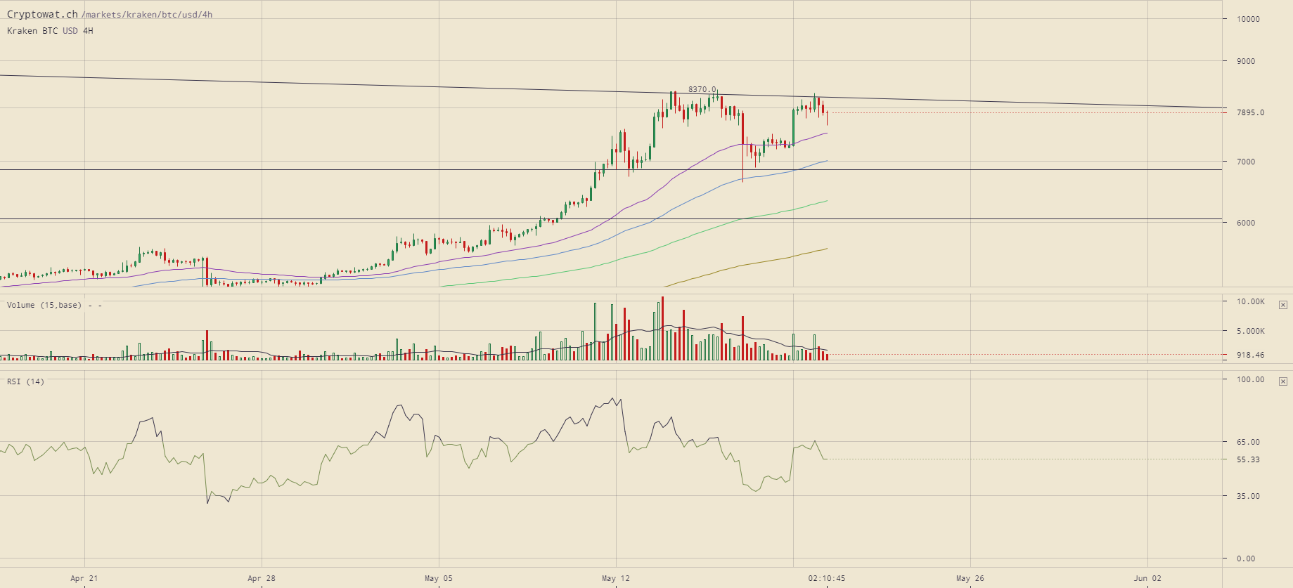 kraken-btcusd-May-20-2019-12-49-16.png