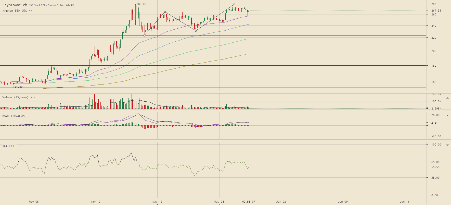 kraken-ethusd-May-29-2019-12-4-53.png