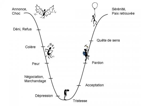 étapes-du-deuil-VSD14.jpg