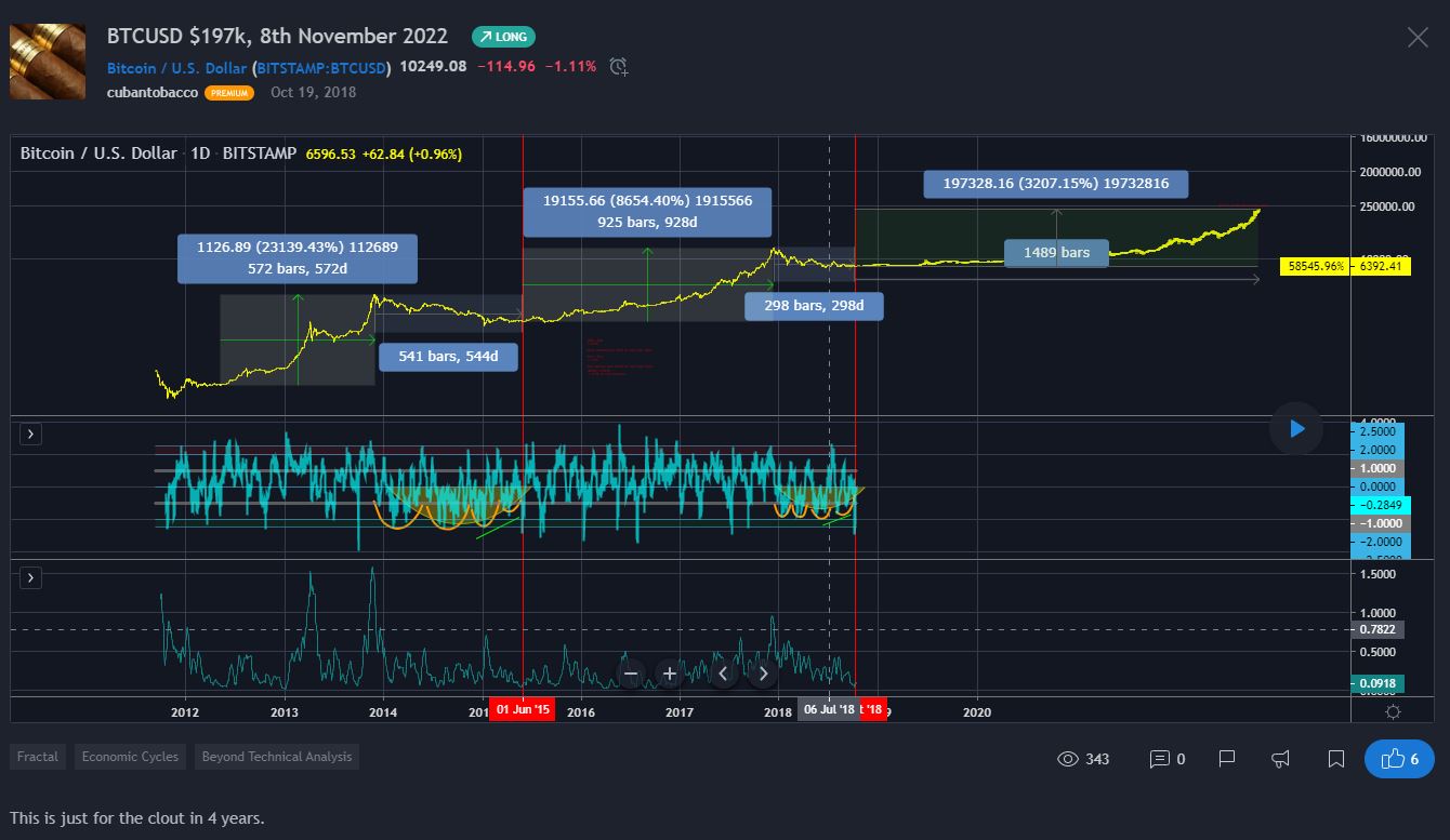 btc-full-bull-2020-2024.JPG