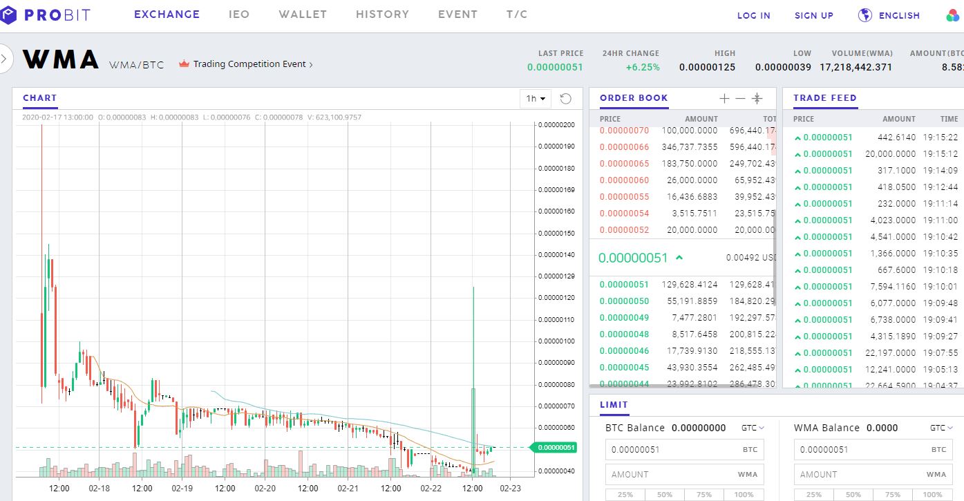 wee-trading-compet-fake-volume-day-22-02-2020.JPG