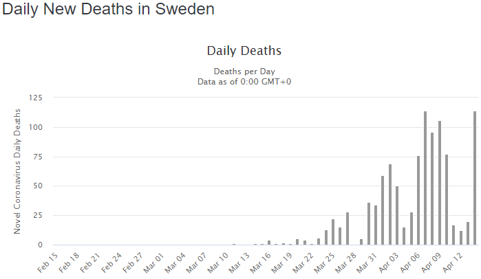 Coronavirus_suède_courbe_décès.png
