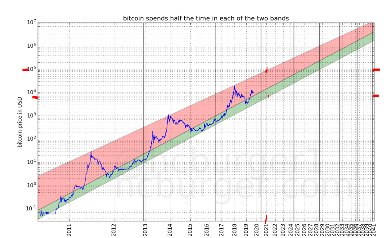 btc2-2040.PNG