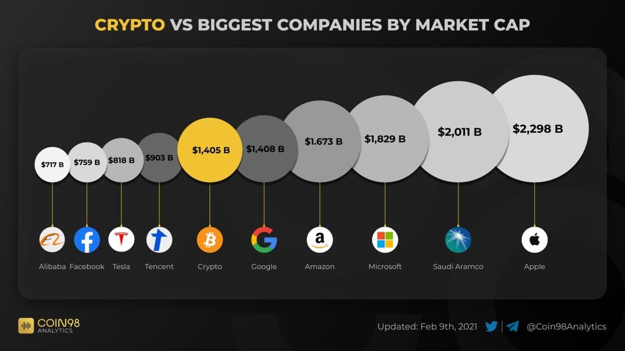 cryptovsbig5-marketcap.jpg