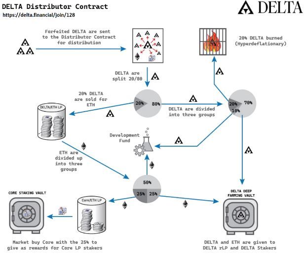 Delta_Contract.jpg