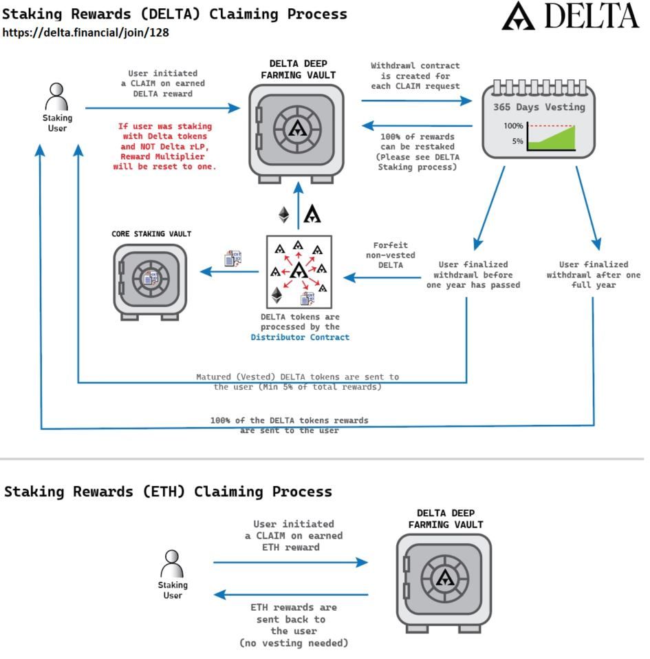 delta_staking_claim.JPG