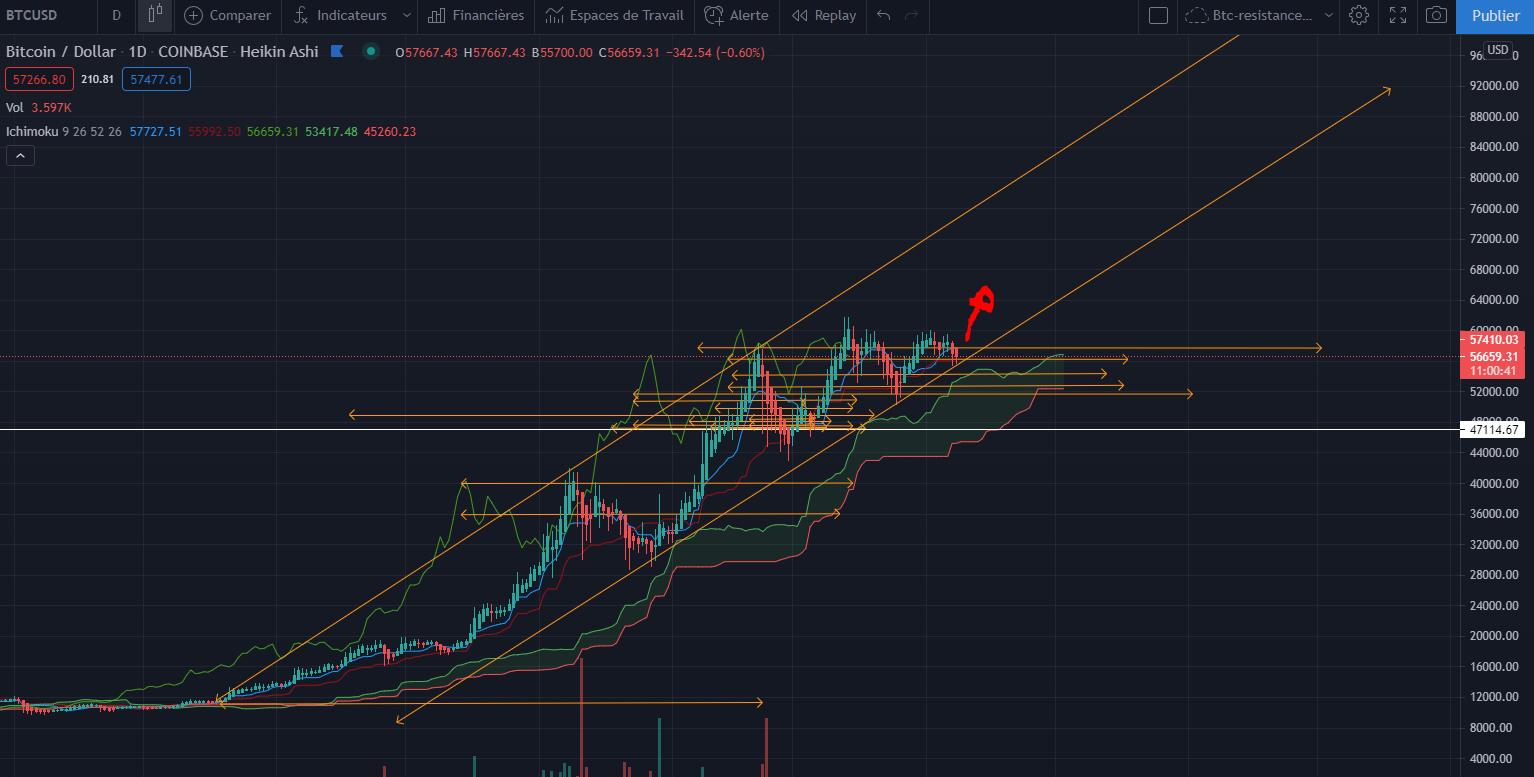 btc-bull-xl--8avril-2021.PNG