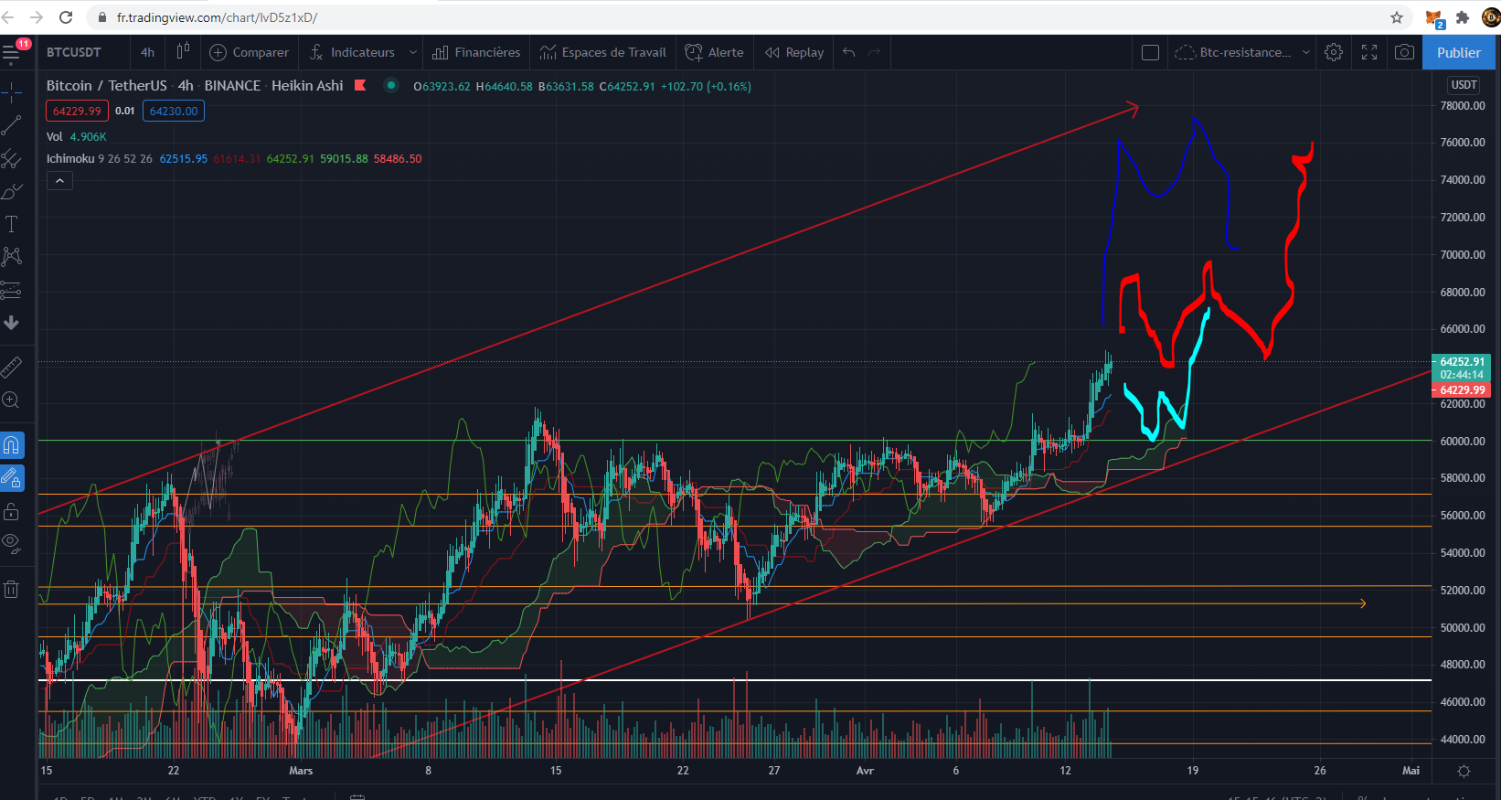 btc-14avril2.PNG