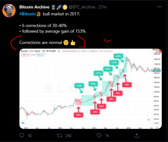 bitcoin-correction-mai-2021.PNG