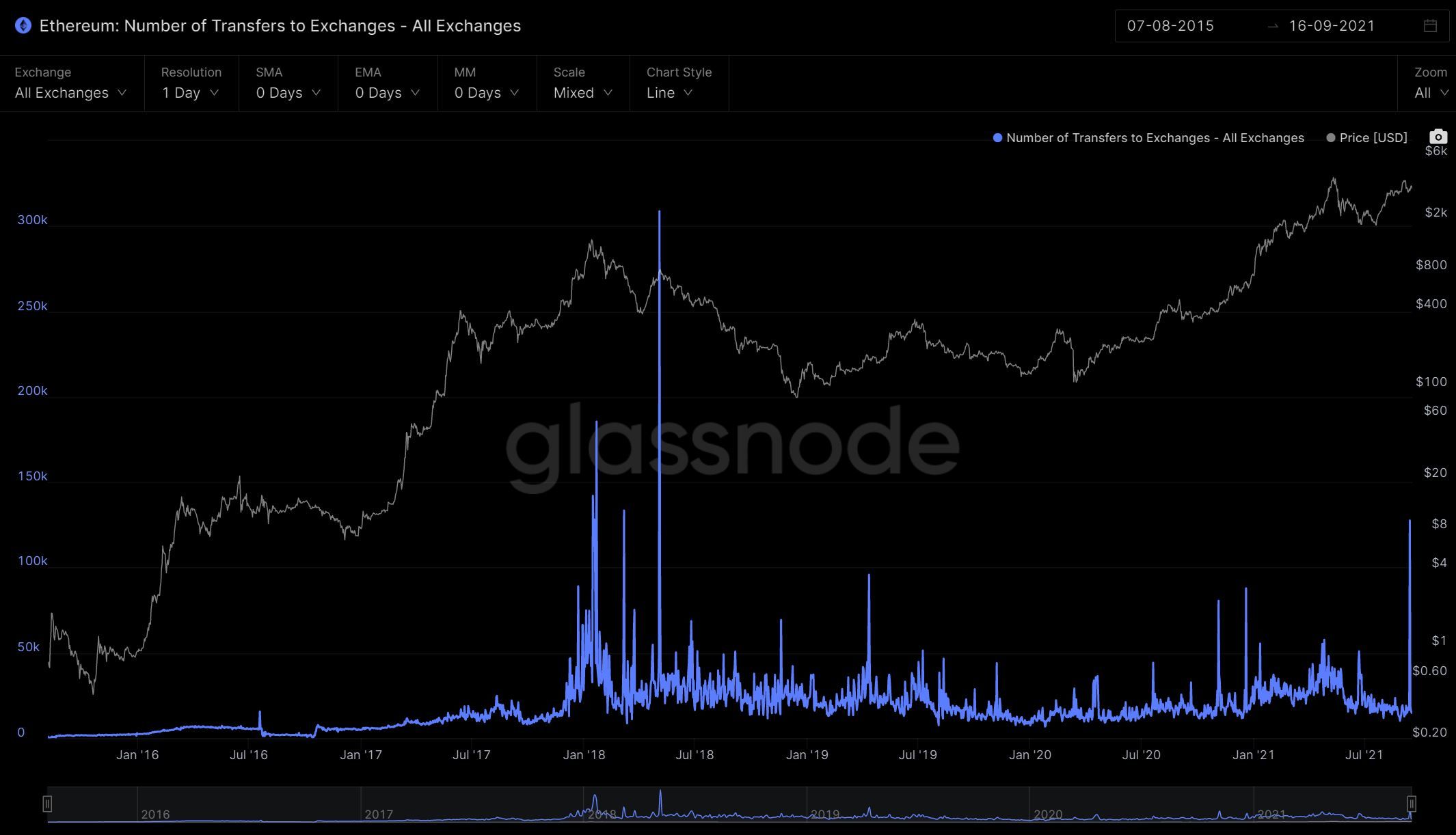 ETH-DEPOSIT-EXCHANGES.JPG