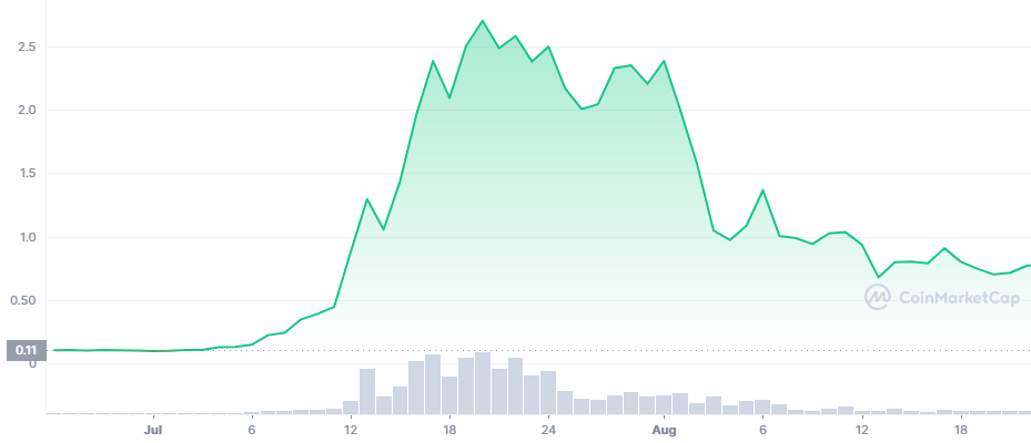 a2997108-90f5-4646-8d10-4314800cd9f6-BNB_ALL_graph_coinmarketcap.png