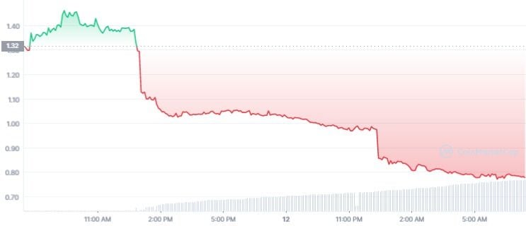 OSMO_1D_graph_coinmarketcap.jpg