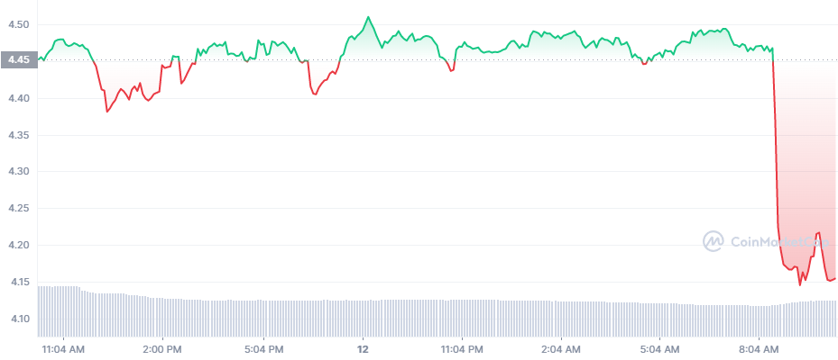 ERG_1D_graph_coinmarketcap.png