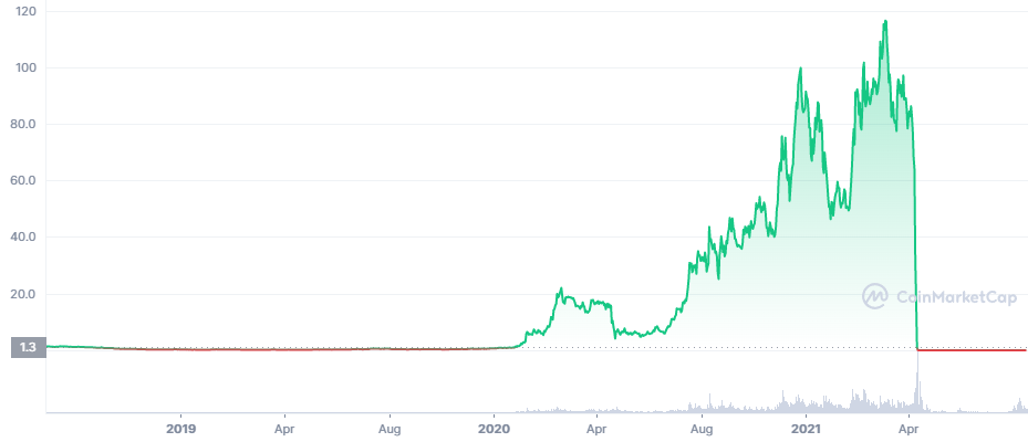 LUNC_ALL_graph_coinmarketcap.png